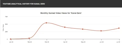 Dingik - @puffpuff: manipulujesz jak twoj idol matysiak