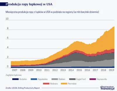 tagtagtagtagtag - @dom_perignon: 2008/2009 to m.in początek wydobywania ropy łupkowej...