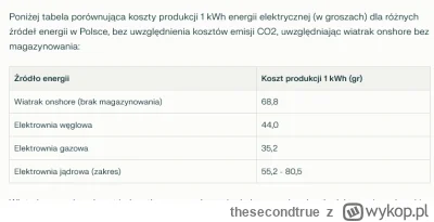 thesecondtrue - @Zakrentas: a dasz radę podesłać analizę, ile zł kosztuje wiatrak w c...