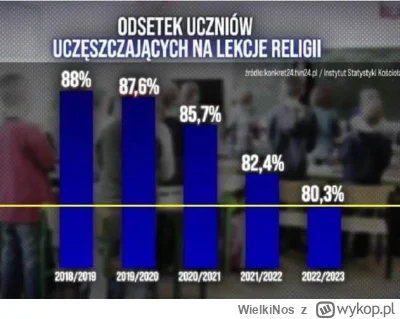 WielkiNos - Według tvn 8>80.

#bekaztvn #religia #bekazlewactwa #heheszki #matematyka