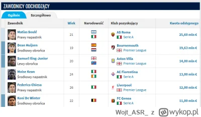 WojtASR - Chiesa i ten co do Villi odszedł raczej ok, ale poza tym to legendarne okie...