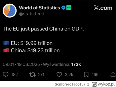 SombreroTaco137 - O patrzcie, przecież Unia Europejska to wielki gospodarczy skansen ...