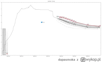 dupasmoka - WIBOR3M + FRAsy
2023-11-10
#codziennywibor

formacja kanionu