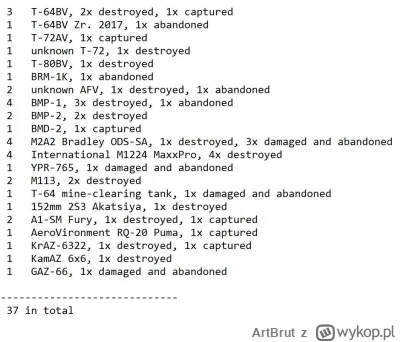 ArtBrut - Ukraińskie straty