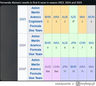shadyturtle - #f1 Starszy Pan z Oviedo na przestrzeni ostatnich trzech lat, 6 pierwsz...