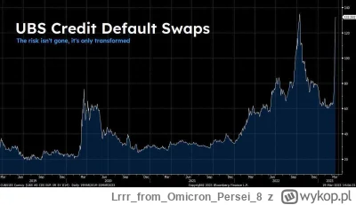 LrrrfromOmicronPersei8 - CDS-y UBS-u już zareagowały na wiadomości, że teraz UBS dost...
