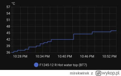 mirekwirek - @euklides: nie wiem czy wolno, bo u mnie dużo mega szybko PC i zasobnik ...
