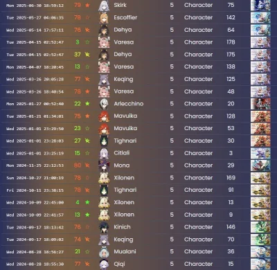 errorOK1234 - Chyba w Natlanie poszło mi najlepiej z losowaniem postaci. 

Zdarzały s...