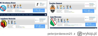 peterjordanson25 - #mecz 
pięknie wygląda 4 punkty na tle takich dysproporcji ( ͡° ͜ʖ...