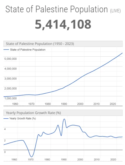 NieWiemASieWypowiem - @Aquamen: https://www.worldometers.info/world-population/state-...