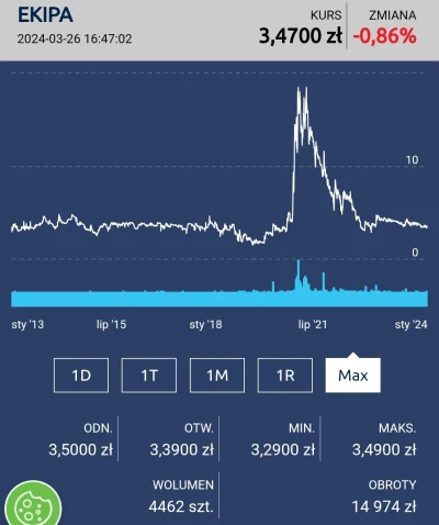 Kolczaneiro - @affairz czemu bankier pokazuje taką dziwną historię tickera?