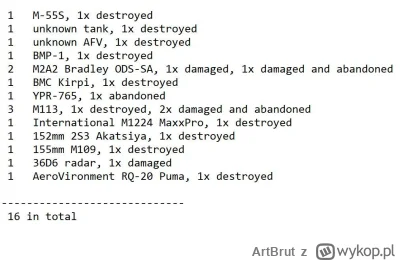 ArtBrut - Ukraińskie straty