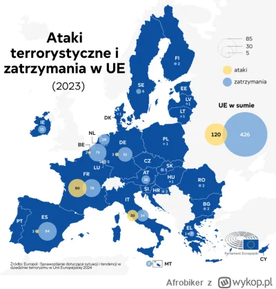 Afrobiker - @DziadLab chyba twoje. Polska jest jednym z garstki krajów UE w którym ża...