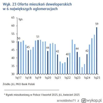 arnoldinho71 - #nieruchomosci machajacymick.pl