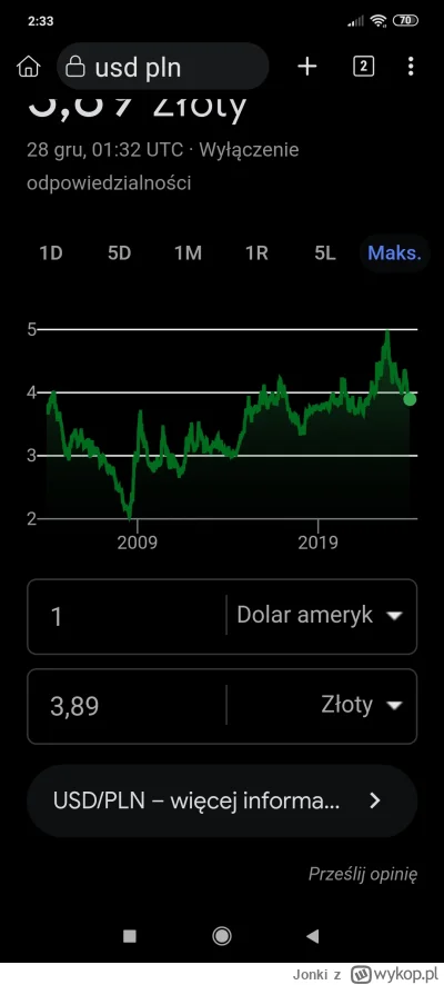 Jonki - @mapache: od kryzysu z 2008/2009 dolar amerykański w parze USD/PLN ciągle roś...