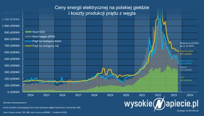 b_oski - Ile płacicie za prąd na osobę? 

Ja mieszkam sam w kawalerce; jak się wprowa...