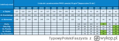 TypowyPolskiFaszysta - @maciej-kossakowski: bzdury to ty gadasz, 2020 to był potężny ...