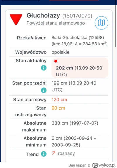 BasTajpan - W Głuchołazach w godzinę woda wzrosła o 33 cm ( ಠ_ಠ) #powodz #wroclaw