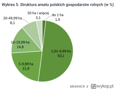 alexmich - >Głównym problemem opłacalności polskiego rolnictwa nie jest import z Ukra...