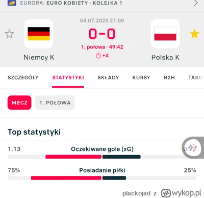 plackojad - #mecz To posiadanie piłki xDDD