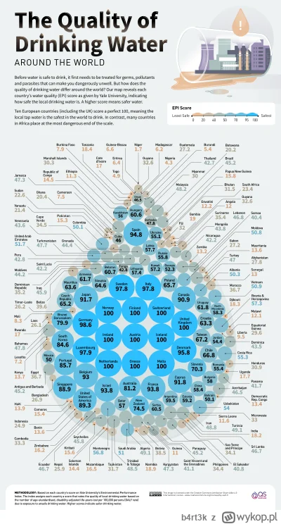 b4rt3k - Coś słaba ta woda w Polsce, spodziewałem się lepszego wyniku. Pewnie też spo...