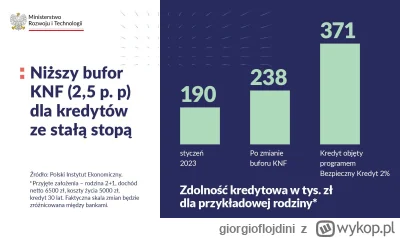 g.....i - #nieruchomosci 

wzrost zdolności o prawie 100% przy kredycie 2%