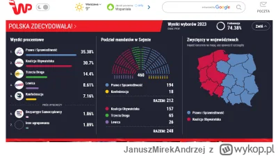JanuszMirekAndrzej - Główna strona wp.pl xDDDDDDDDDD
#konfederacja #polityka