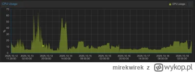 mirekwirek - @kwanty: @sirgorn: Przeszedłem na model z 384x385 i lekki tylko spadem u...