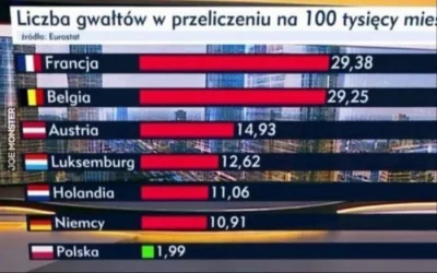 pkamk - Nie sądzicie, że problem gwałtów stanowi problem wszędzie, tylko nie u nas?

...