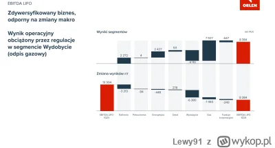 Lewy91 - @BiggerJapanTapczan: Proszę, specjalnie dla Ciebie.
Rafineria -3200mln.