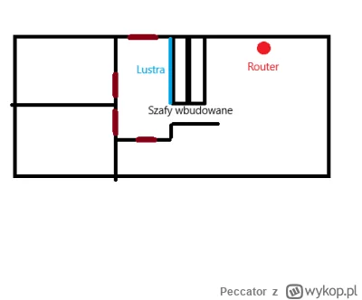 Peccator - @Jarek_P: Tak wygląda mniej więcej rozkład mieszkania. W pokojach po lewej...