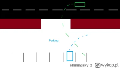 shiningsky - Cofałem sobie na parkingu, chłop się prawie we mnie w----ł zjeżdżając z ...