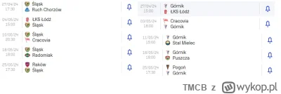 TMCB - Nie wiem czy wiecie ale od wczoraj Górnik jest powoli mianowany na nowego mist...