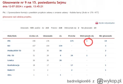 badreligion66 - #polityka Z ciekawostek to ktoś z PiSu wstrzymał się od głosu i tym k...