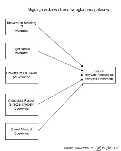 adam-mleczny - Co myślicie o tym?
#sebcel