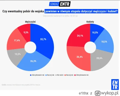 e1thx - Jestem za równością, ale...

#p0lka #logikarozowychpaskow #dyskryminacjamezcz...