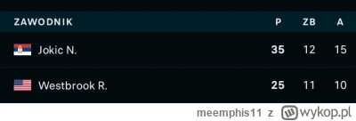 meemphis11 - @cultofluna: 
Coś się nie zgadza xD