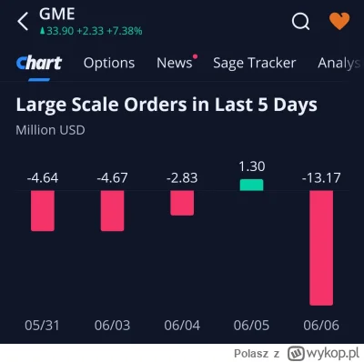 Polasz - W niecałe 3h grubasy wydały ponad 13 baniek żeby zbić cenę a ona rośnie ( ͡°...