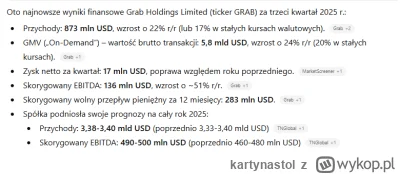 kartynastol - GRAB
#gielda