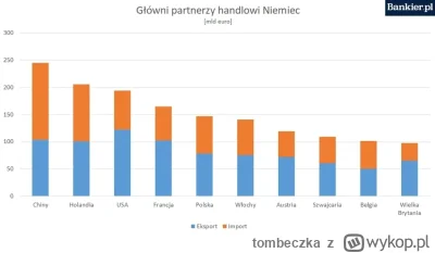 tombeczka - Ale co miał konkretnie zyskać kanclerz od Chin? Niemcy niczego nie poświę...