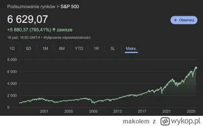 makolem - @BrakWolnegoLoginu: to popatrz na wykres S&P500 i pomyśl jeszcze raz