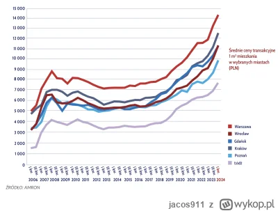 jacos911 - @jacos911: W ostatnich latach w ministerstwie głęboko pracowano nad pompow...