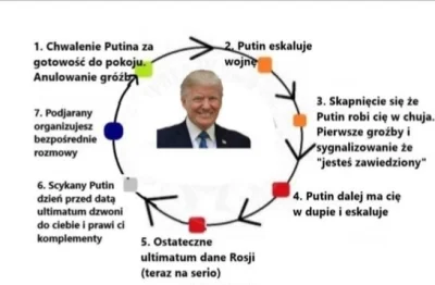 dodi-lukebakio - #polityka #wojna

Ale następnym razem to już na pewno zakończy wojnę