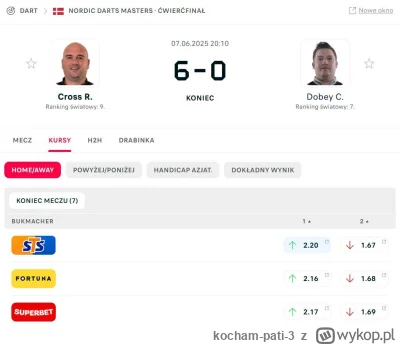 kocham-pati-3 - #dart Poteżny Krzysztof Dobey ( ͡° ͜ʖ ͡°)