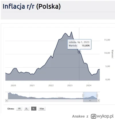 Anakee - >Taaa, szczególnie po kredycie 2 %

@jakub-dolega: BK2 był wprowadzony w lip...