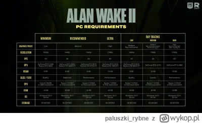 paluszki_rybne - Alan Wake 2 na RTX 3070 w rozdziałce 1080p/60 
Kolejny płonący śmiet...