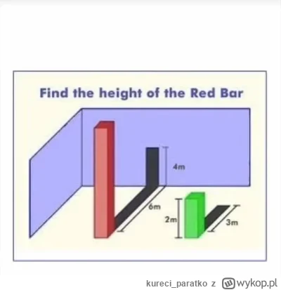 kureci_paratko - Podaj wysokość czerwonego słupka.
Sorry za tagi, ale dzisiaj będę tr...