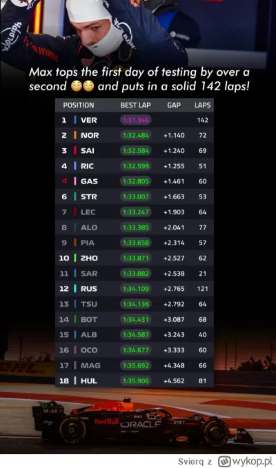 Svierq - A co on jest k---a robocop #f1