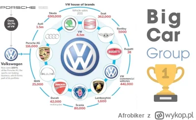 Afrobiker - #motoryzacja #wykop #ankieta


Z racji tego że plan ratunkowy w grupie VW...