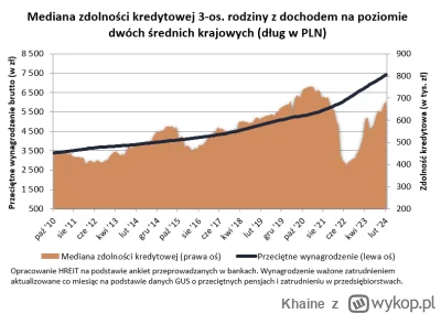 Khaine - >Przeciętne miesięczne wynagrodzenie w sektorze przedsiębiorstw w marcu 2024...